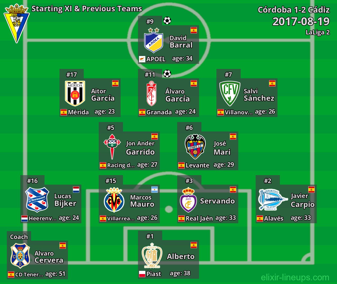 Cádiz Starting XI & Previous Teams 2017-08-19
