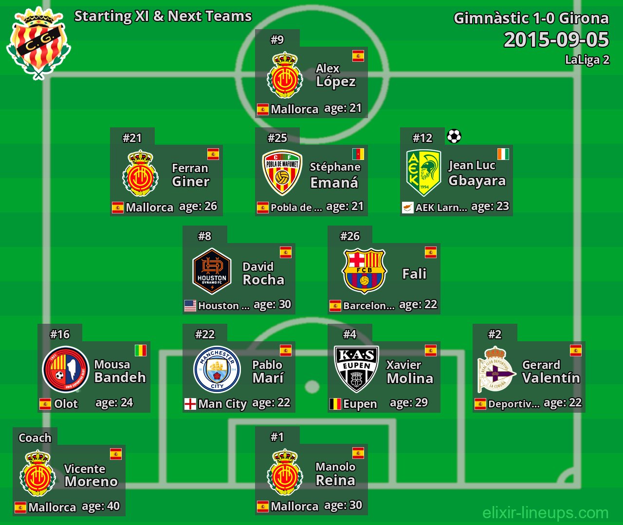 Gimnàstic Starting XI & Next Teams 2015-09-05
