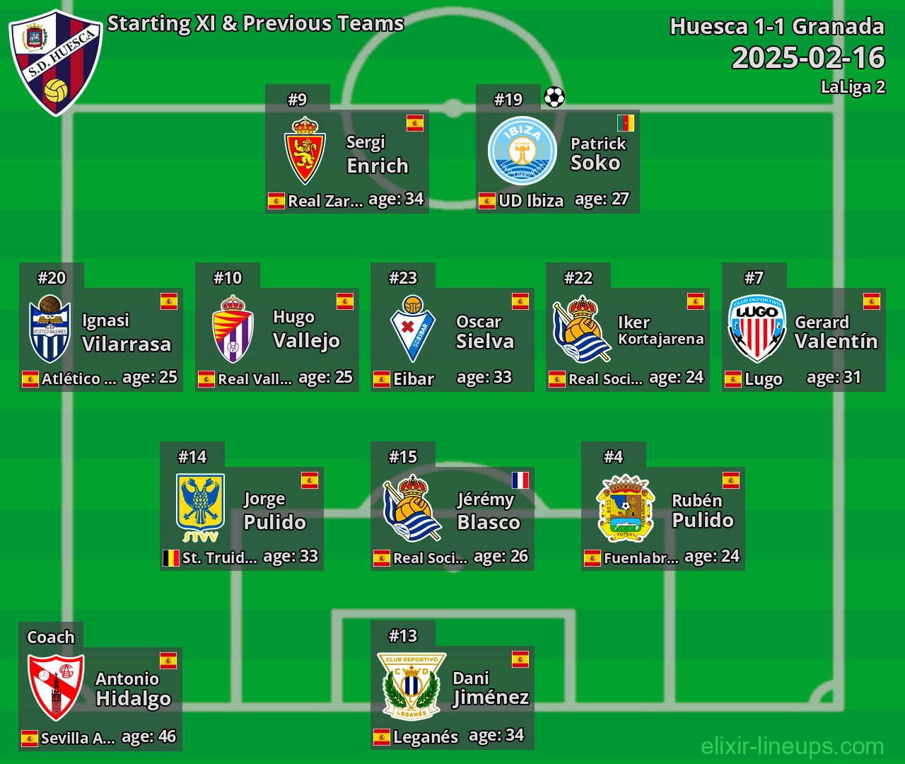 Huesca Starting XI & Previous Teams 2025-02-16