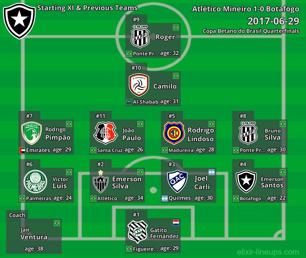 Botafogo Starting XI & Previous Teams 2017-06-29