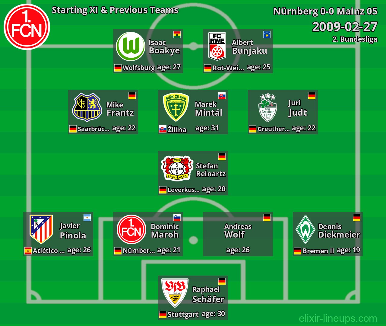 Nürnberg Starting XI & Previous Teams 2009-02-27