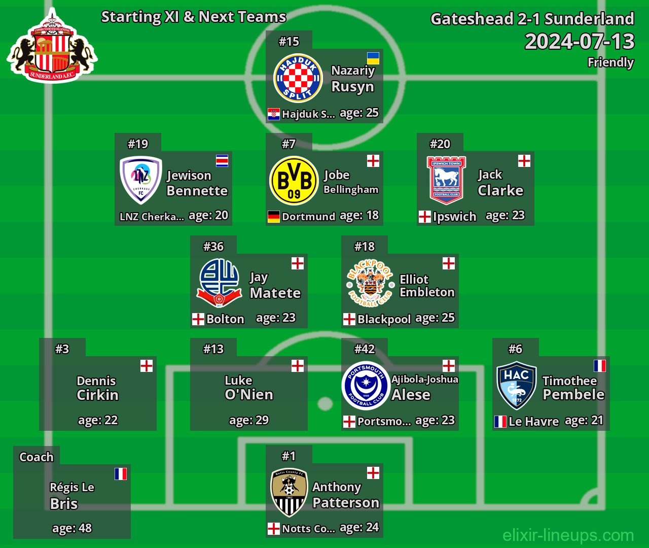 Sunderland Starting XI & Next Teams 2024-07-13