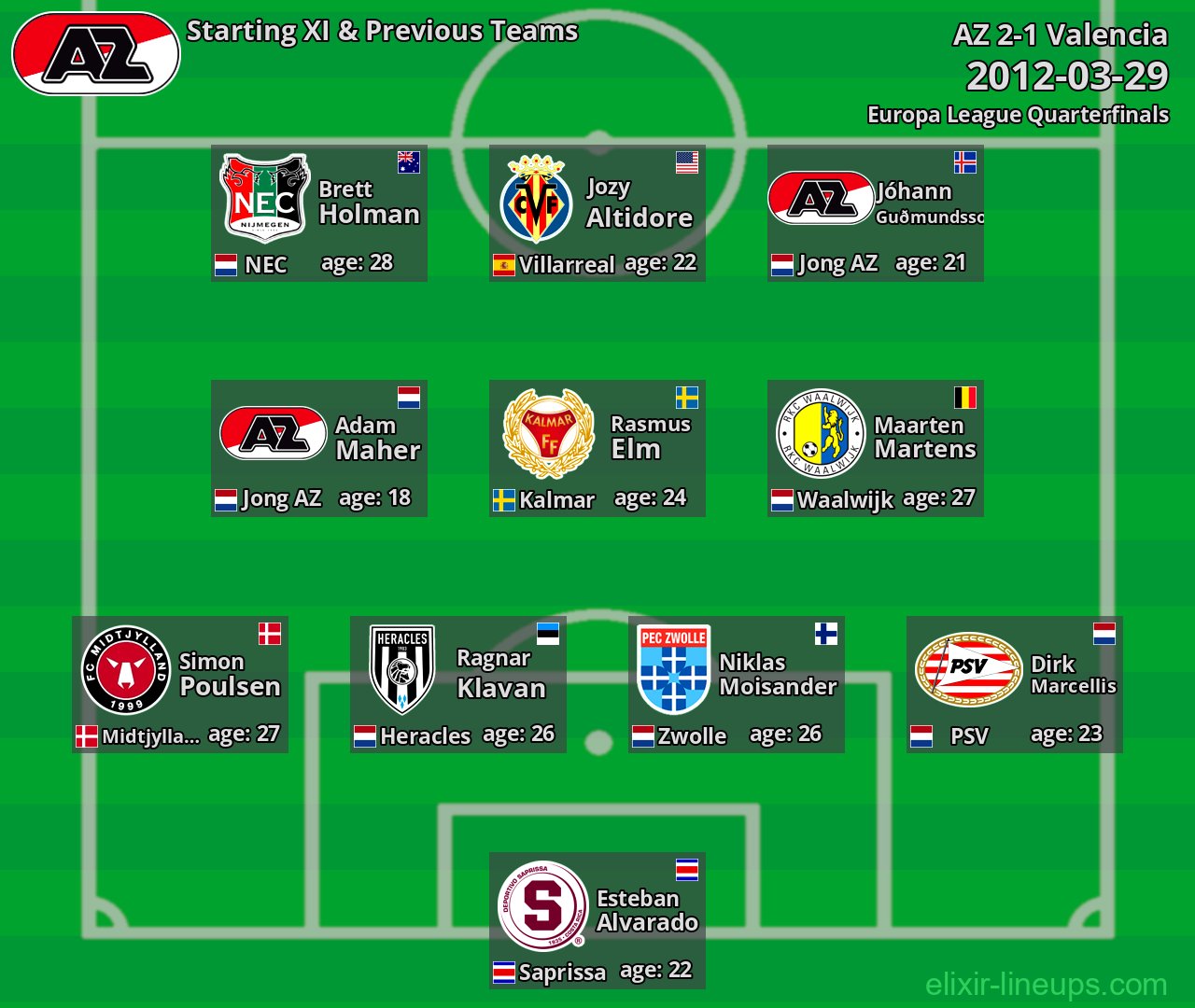 AZ Starting XI & Previous Teams 2012-03-29