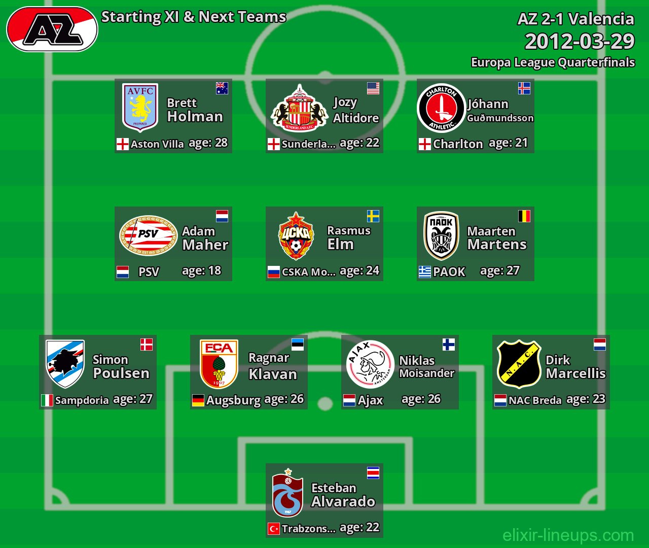 AZ Starting XI & Next Teams 2012-03-29