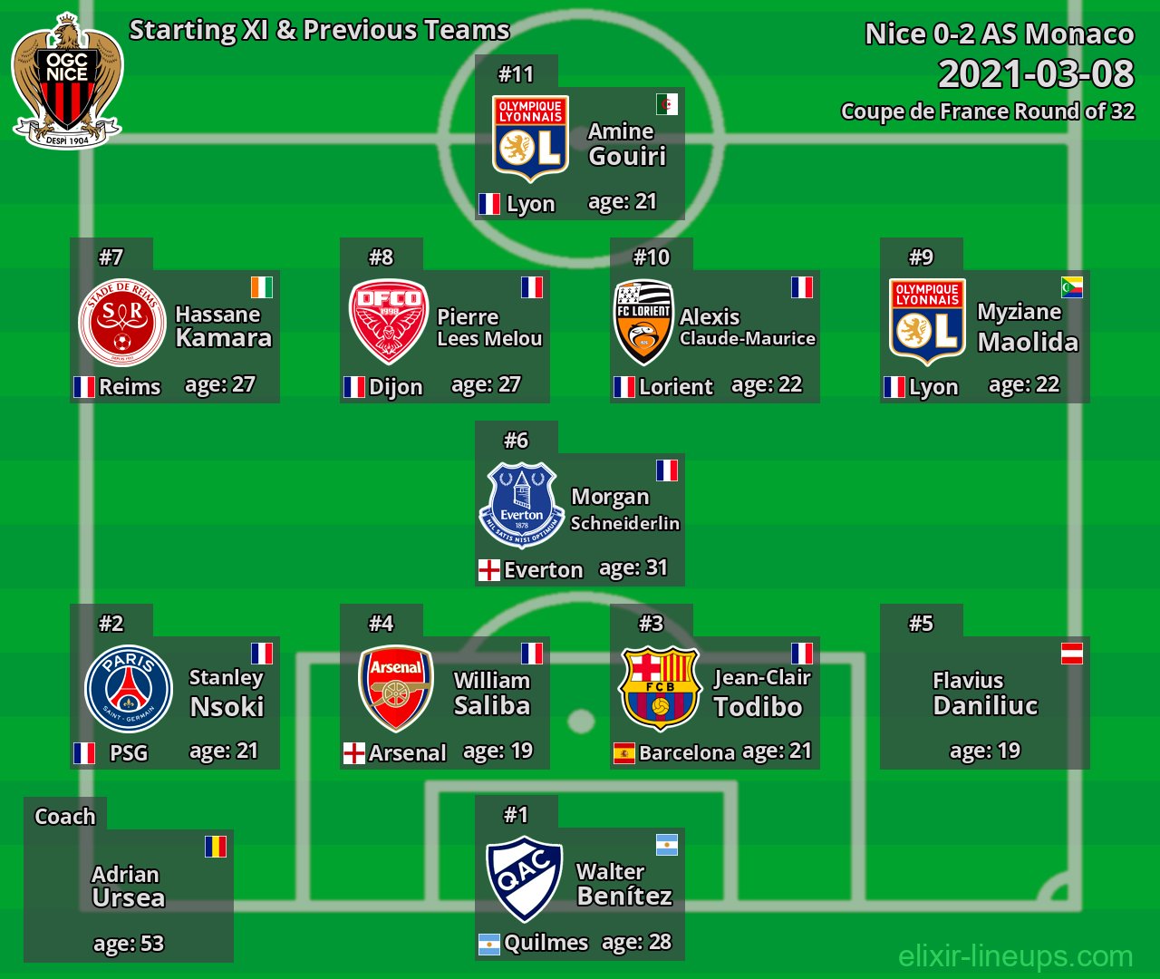 Nice Starting XI & Previous Teams 2021-03-08