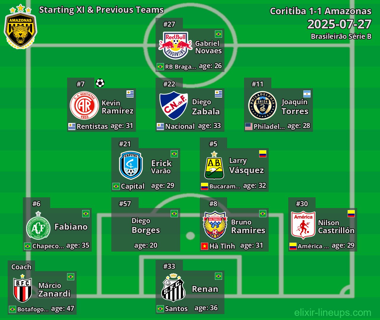 Amazonas Starting XI & Previous Teams 2025-07-27