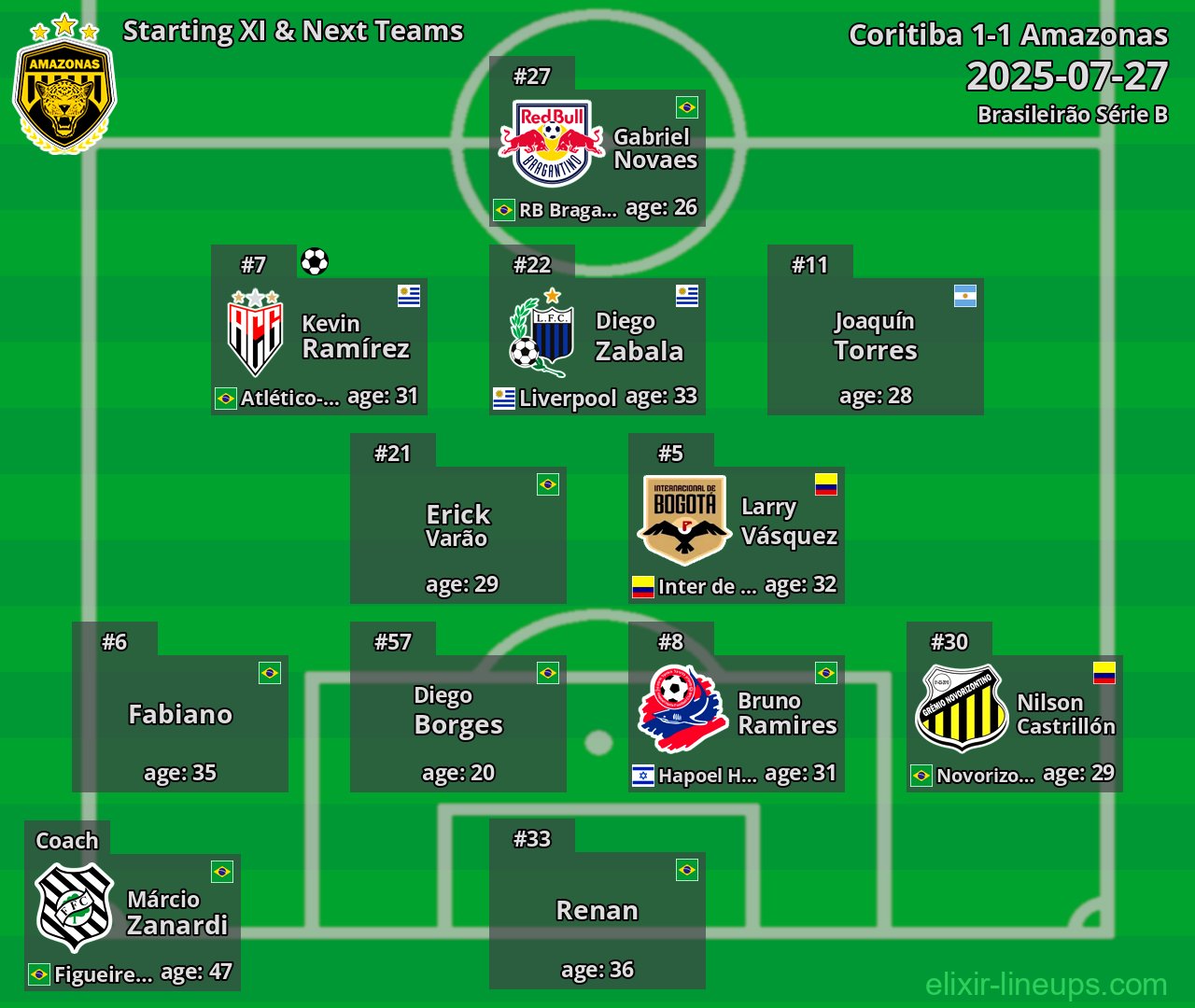 Amazonas Starting XI & Next Teams 2025-07-27