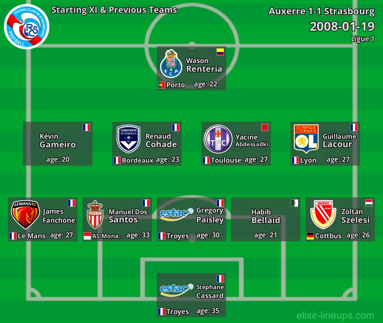 Strasbourg Starting XI & Previous Teams 2008-01-19