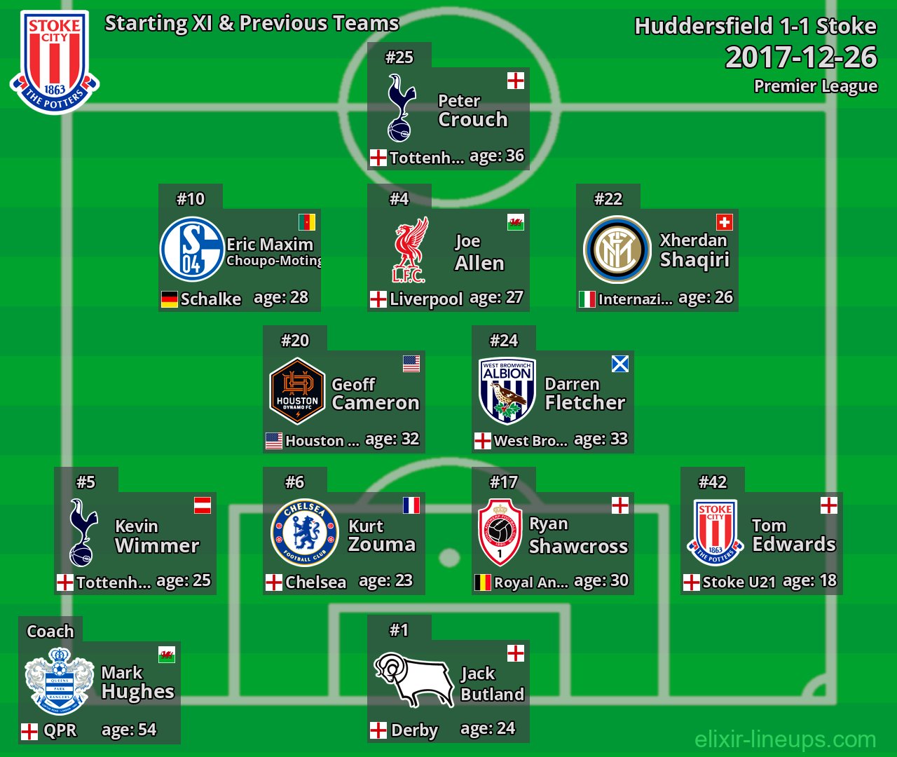 Stoke Starting XI & Previous Teams 2017-12-26