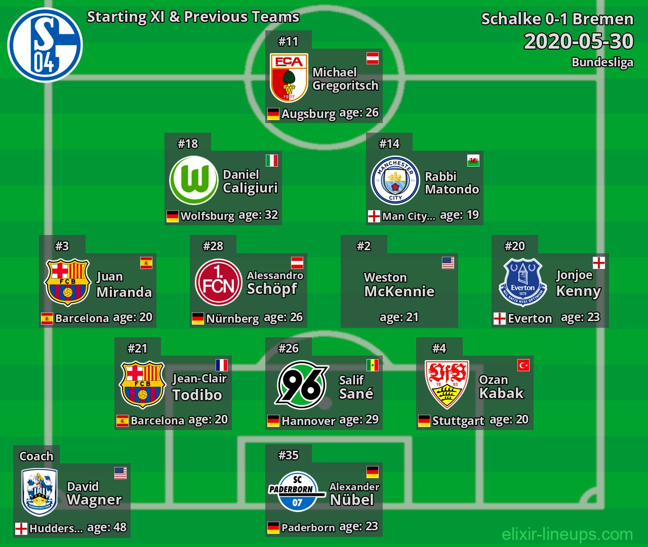 Schalke Starting XI & Previous Teams 2020-05-30