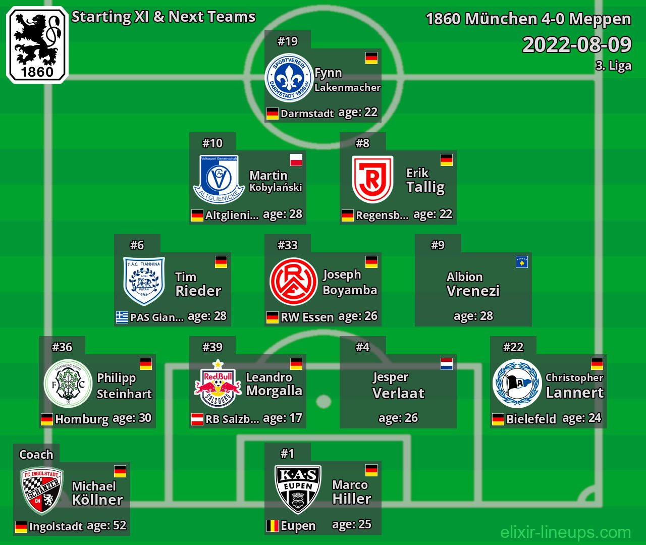 1860 München Starting XI & Next Teams 2022-08-09