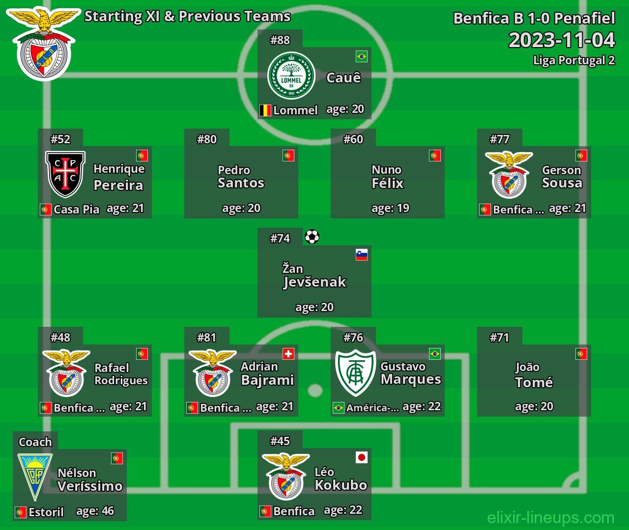 Benfica B Starting XI & Previous Teams 2023-11-04