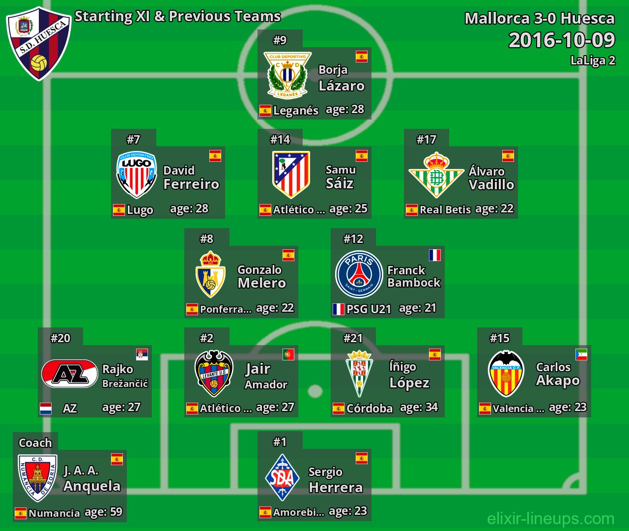 Huesca Starting XI & Previous Teams 2016-10-09