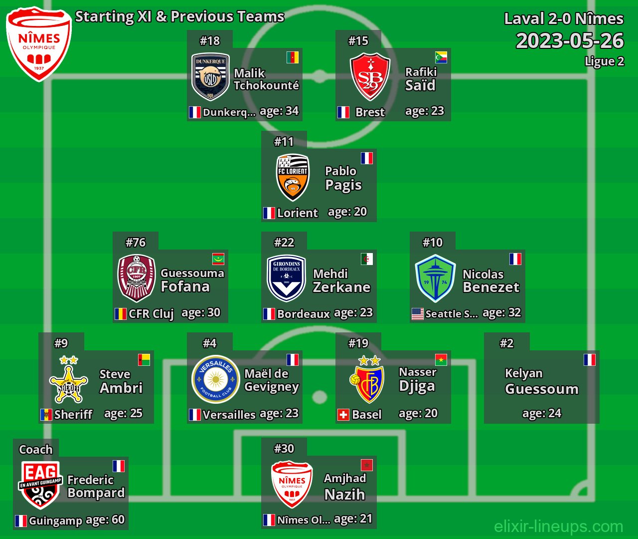 Nîmes Starting XI & Previous Teams 2023-05-26