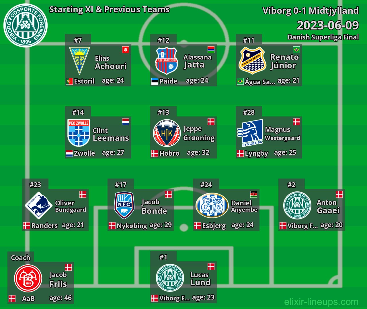Viborg Starting XI & Previous Teams 2023-06-09