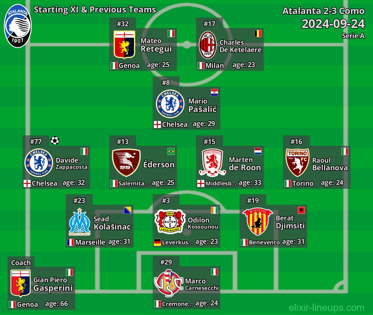 Atalanta Starting XI & Previous Teams 2024-09-24
