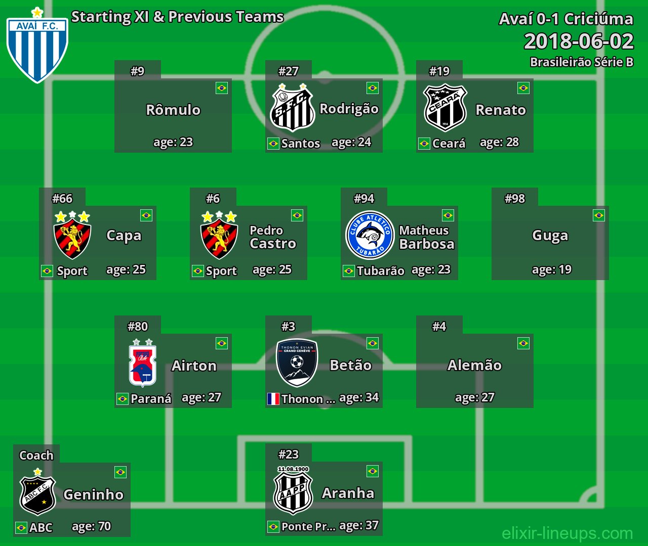 Avaí Starting XI & Previous Teams 2018-06-02