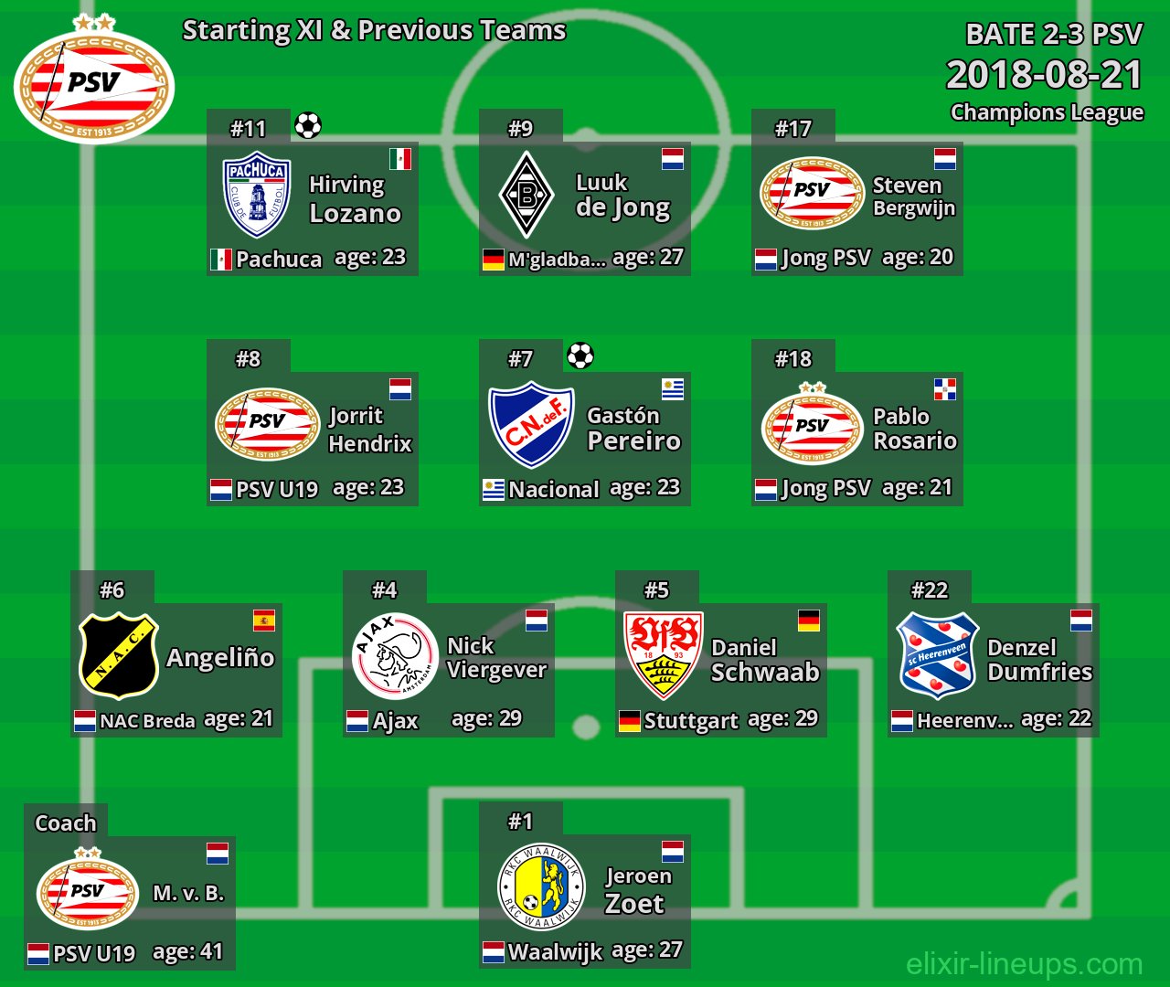 PSV Starting XI & Previous Teams 2018-08-21
