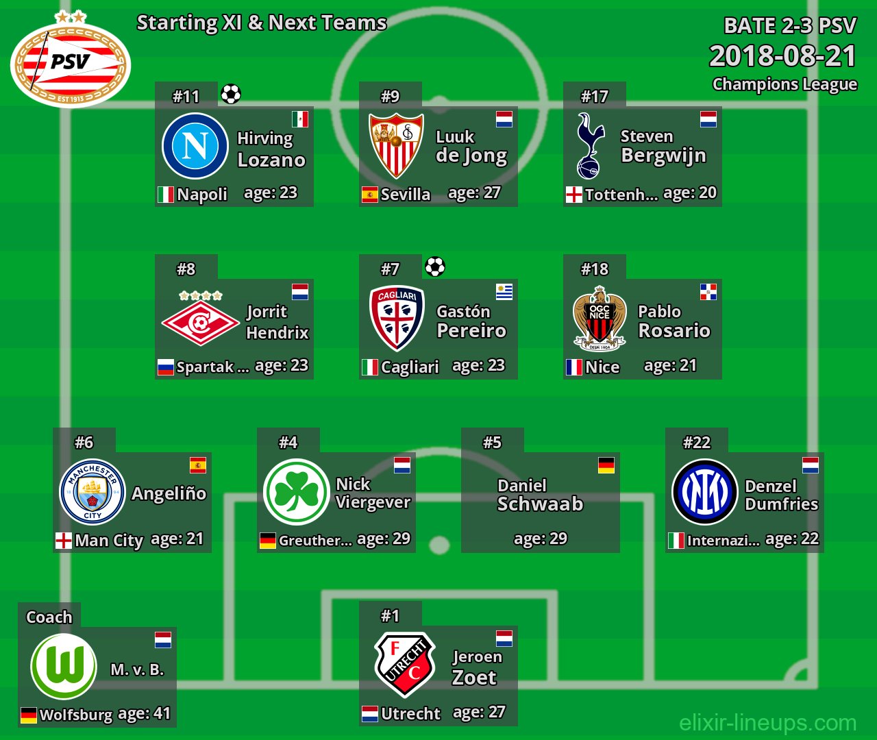 PSV Starting XI & Next Teams 2018-08-21