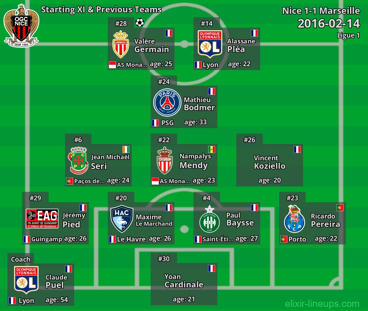 Nice Starting XI & Previous Teams 2016-02-14