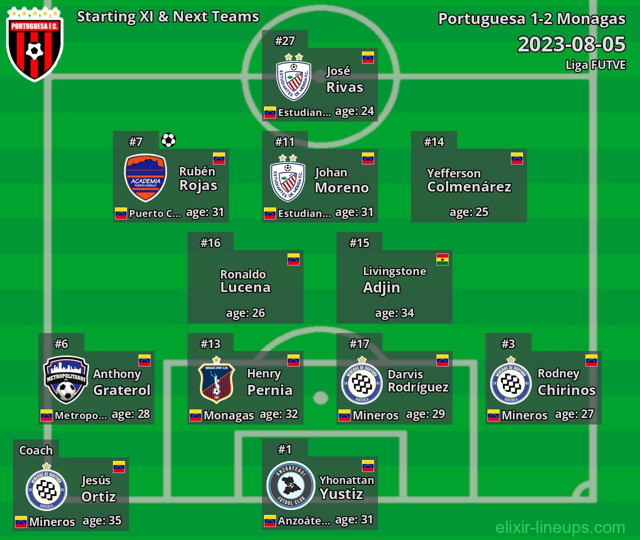 Portuguesa Starting XI & Next Teams 2023-08-05