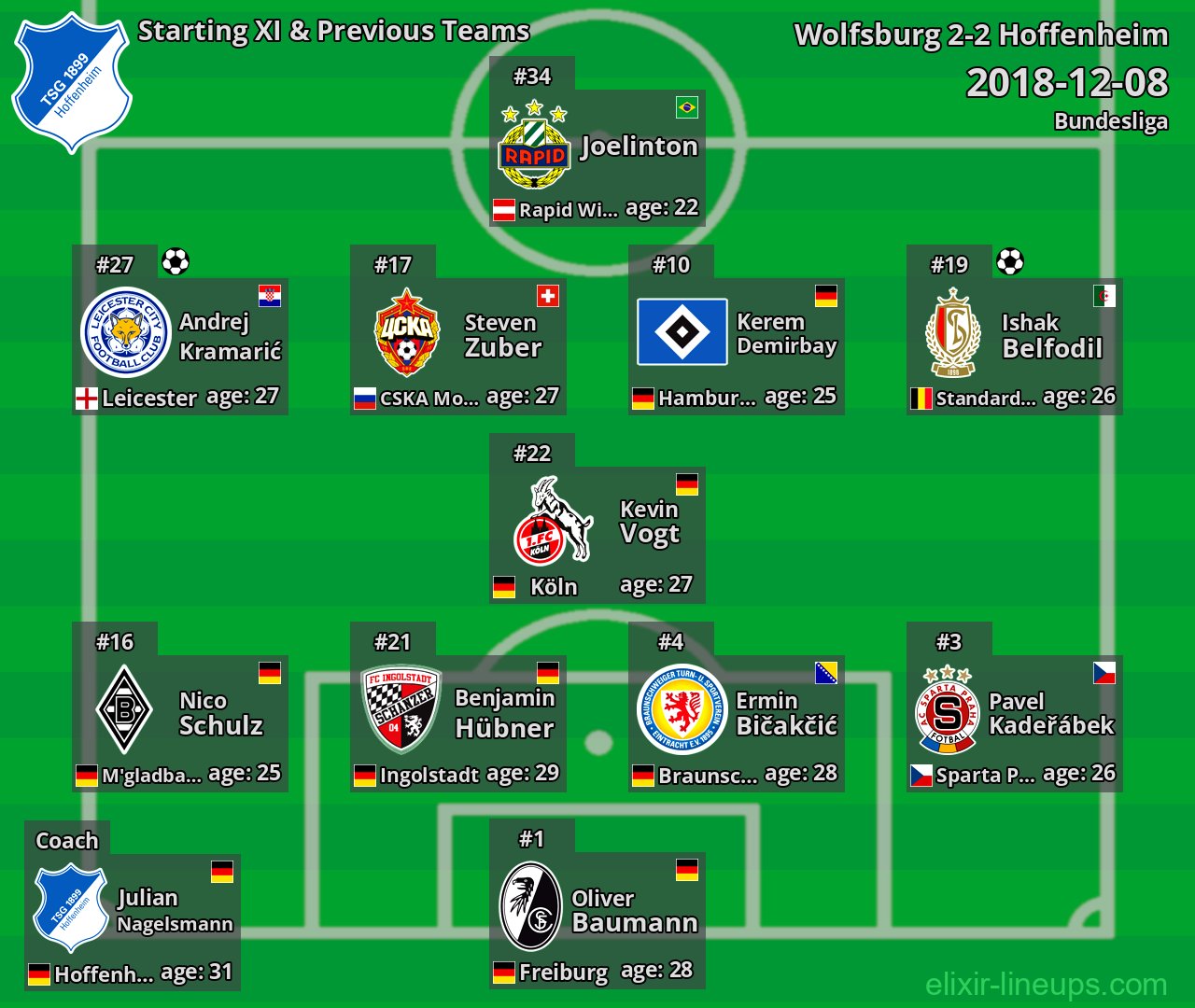 Hoffenheim Starting XI & Previous Teams 2018-12-08