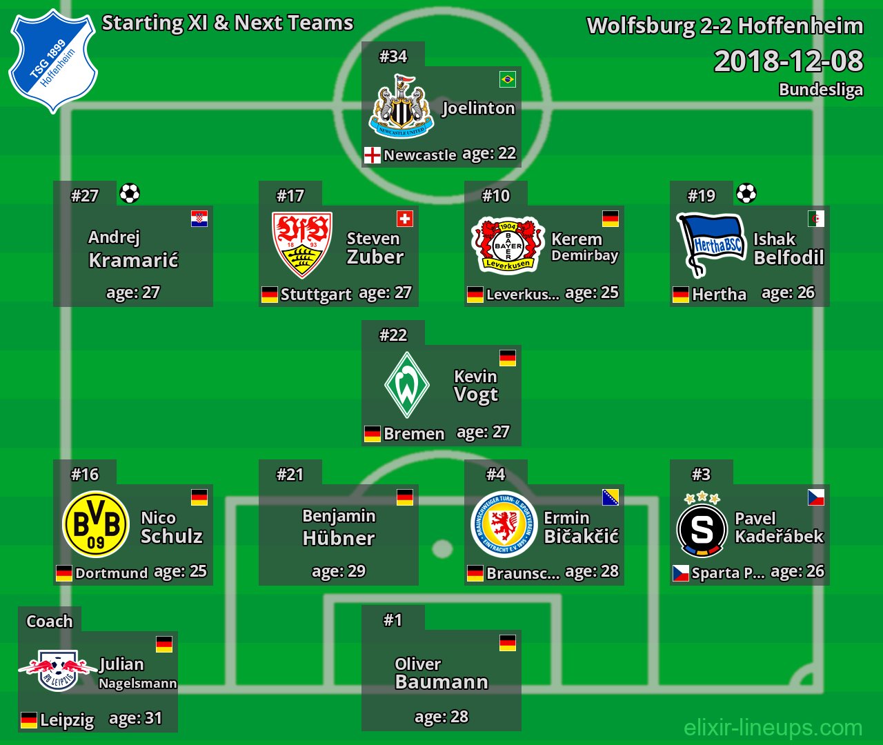 Hoffenheim Starting XI & Next Teams 2018-12-08