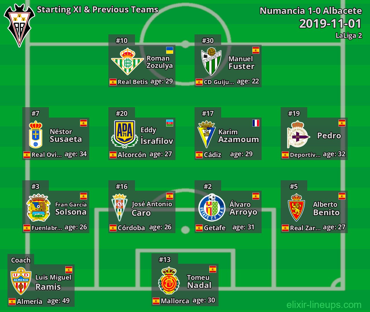 Albacete Starting XI & Previous Teams 2019-11-01