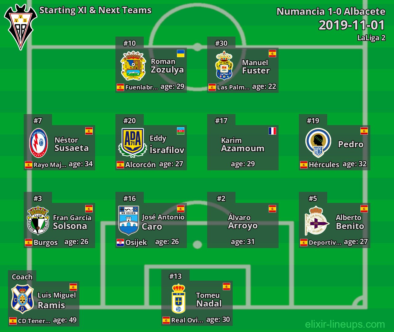 Albacete Starting XI & Next Teams 2019-11-01
