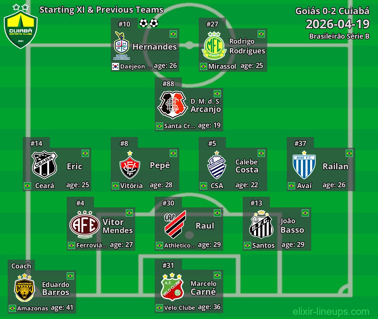 Cuiabá Starting XI & Previous Teams 2026-04-19