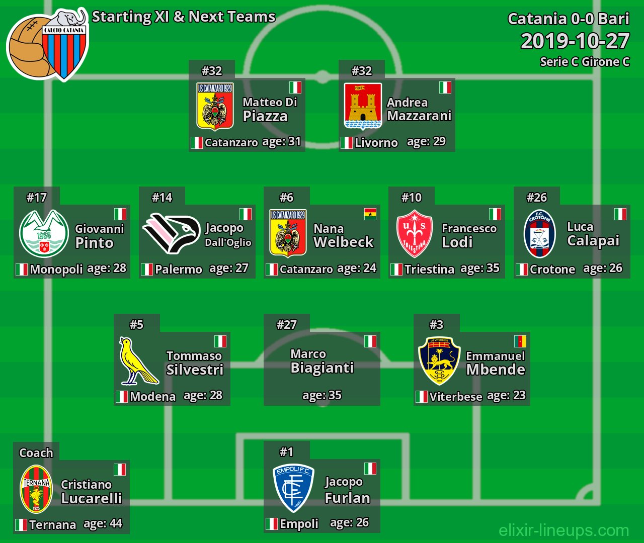 Catania Starting XI & Next Teams 2019-10-27