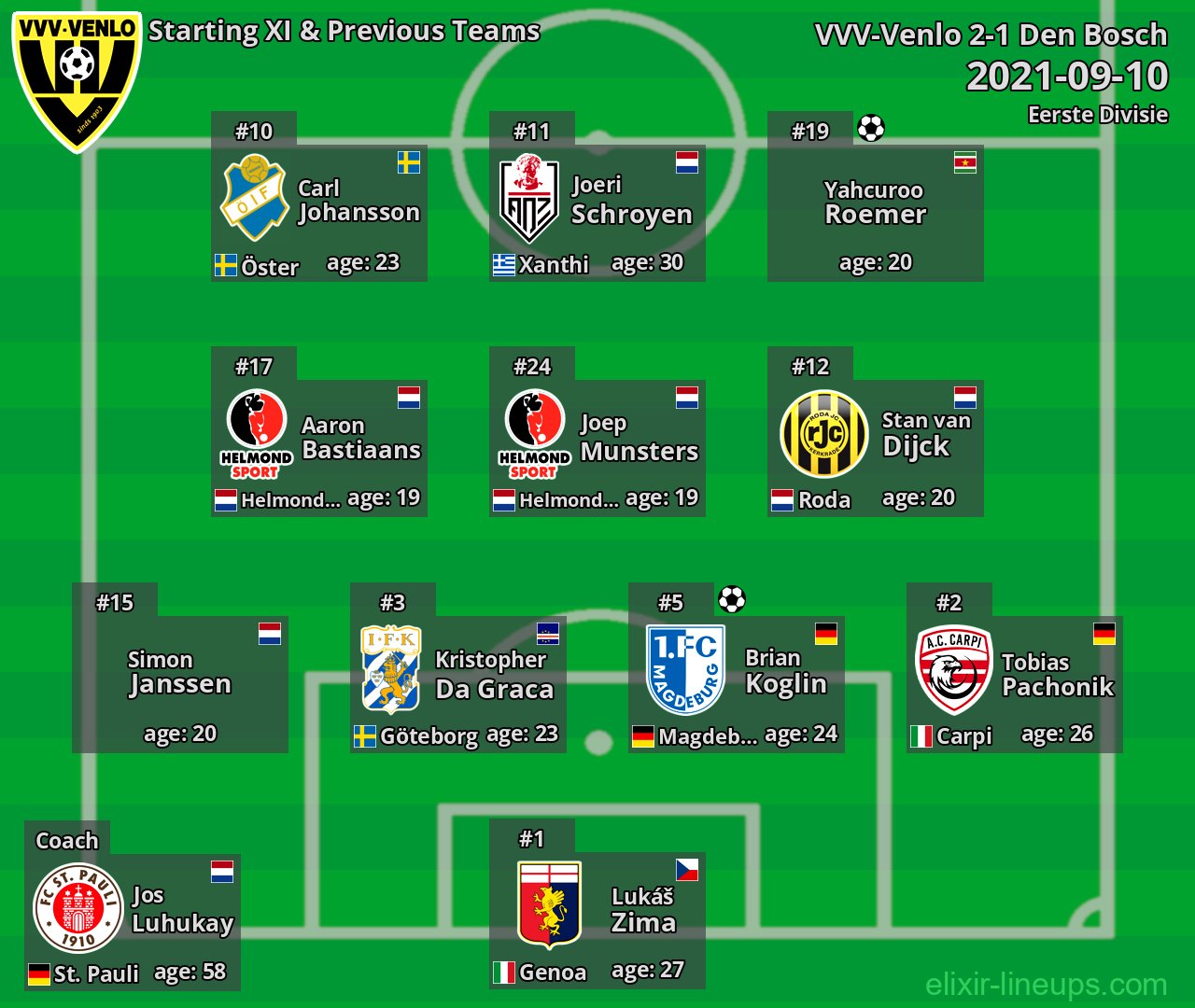 VVV-Venlo Starting XI & Previous Teams 2021-09-10