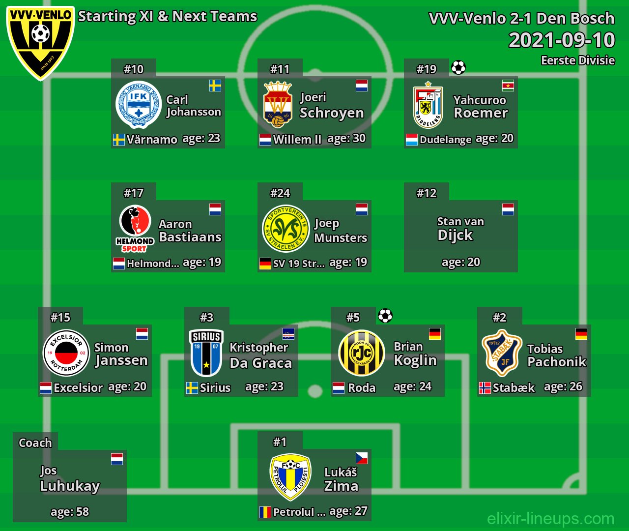 VVV-Venlo Starting XI & Next Teams 2021-09-10