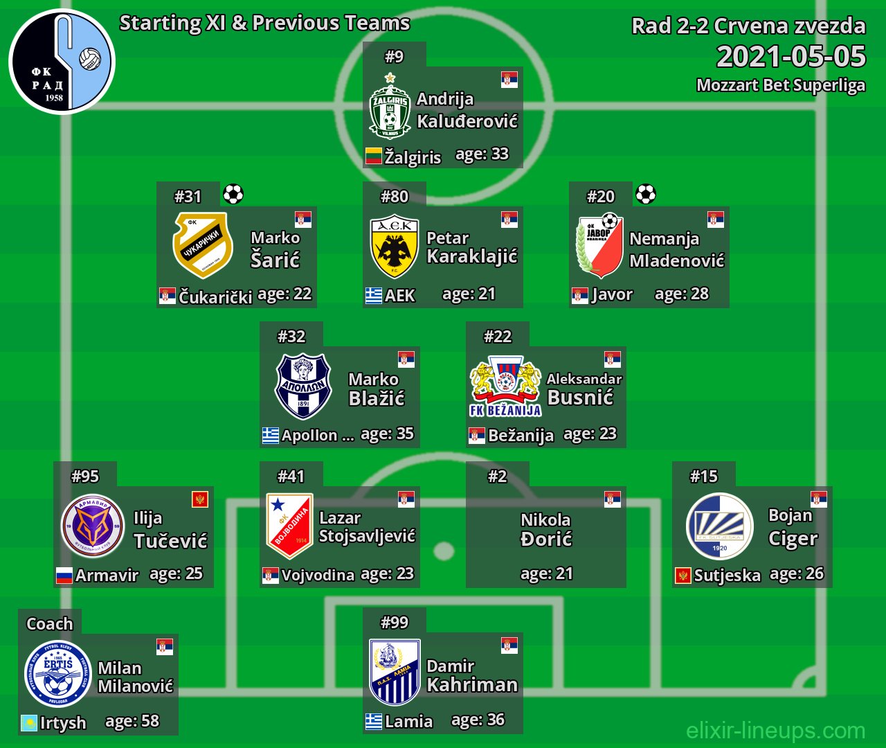 Rad Starting XI & Previous Teams 2021-05-05
