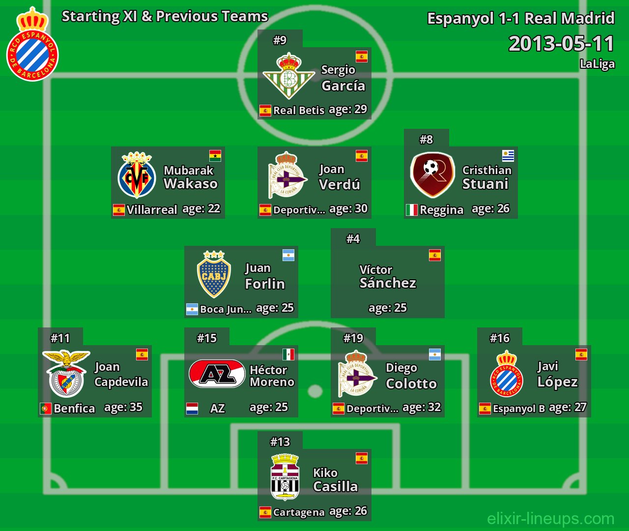 Espanyol Starting XI & Previous Teams 2013-05-11
