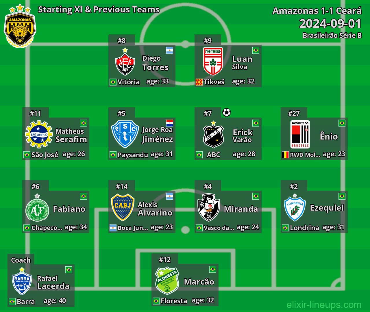 Amazonas Starting XI & Previous Teams 2024-09-01