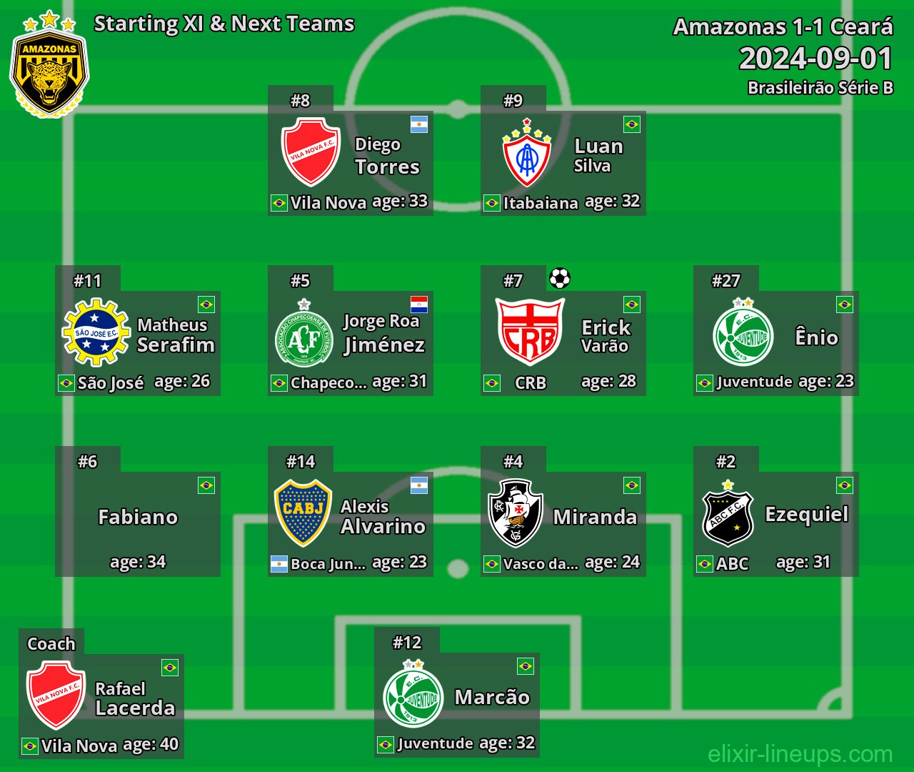 Amazonas Starting XI & Next Teams 2024-09-01