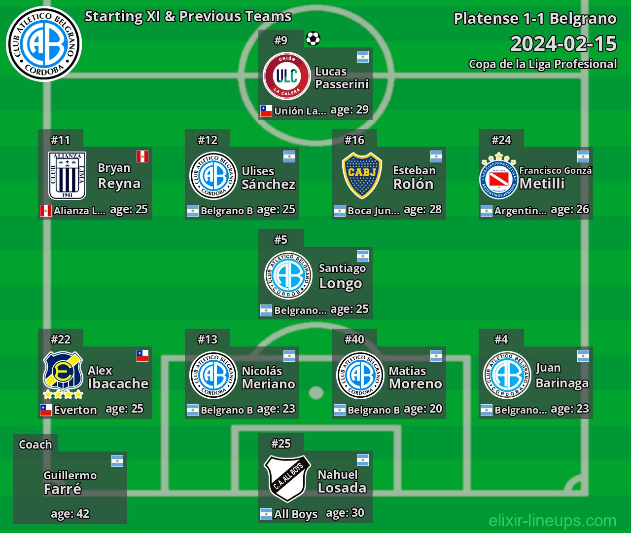 Belgrano Starting XI & Previous Teams 2024-02-15