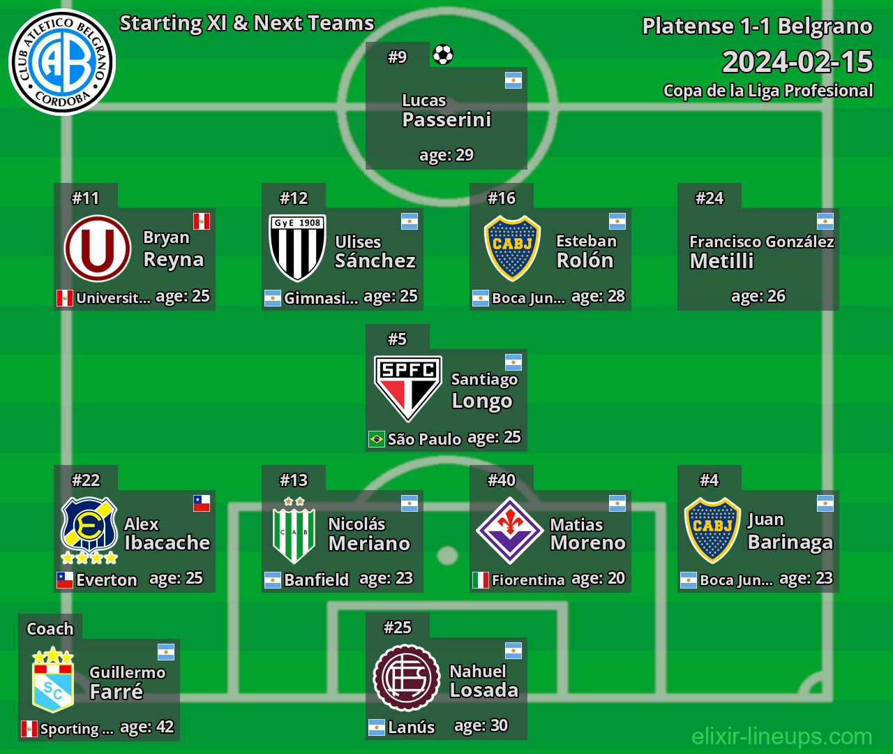 Belgrano Starting XI & Next Teams 2024-02-15