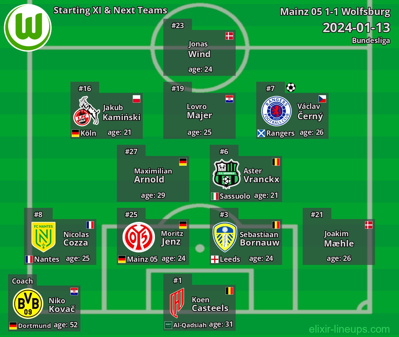 Wolfsburg Starting XI & Next Teams 2024-01-13