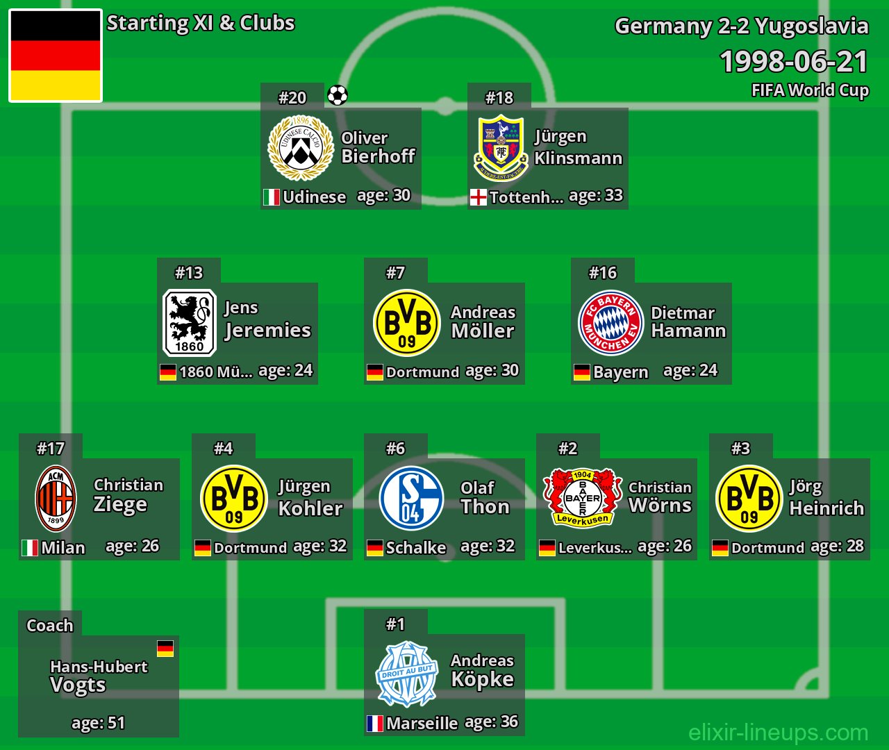 Germany Starting XI 1998-06-21