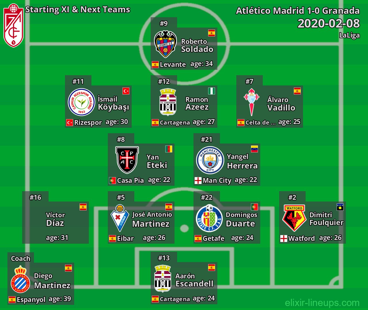 Granada Starting XI & Next Teams 2020-02-08