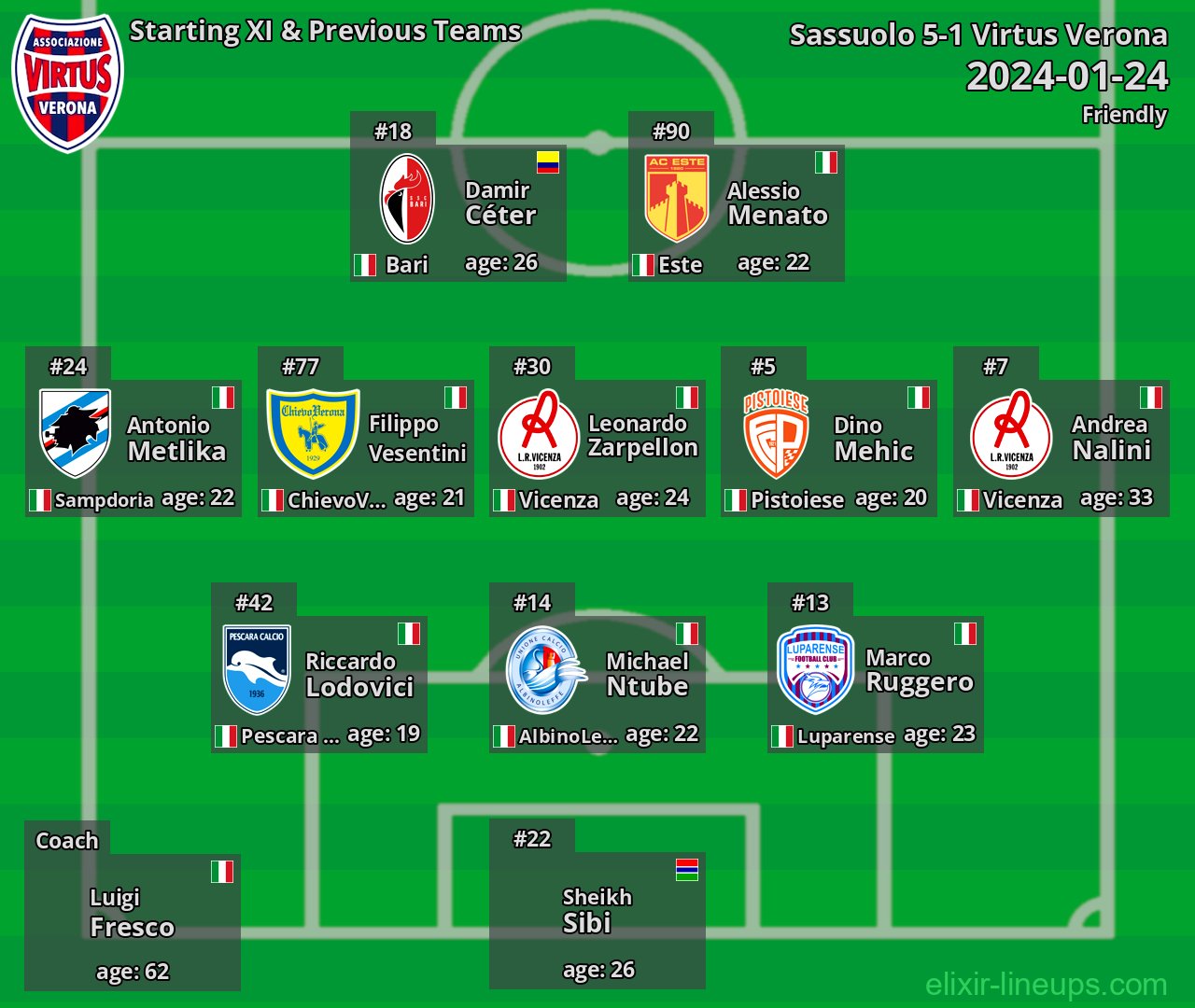 Virtus Verona Starting XI & Previous Teams 2024-01-24