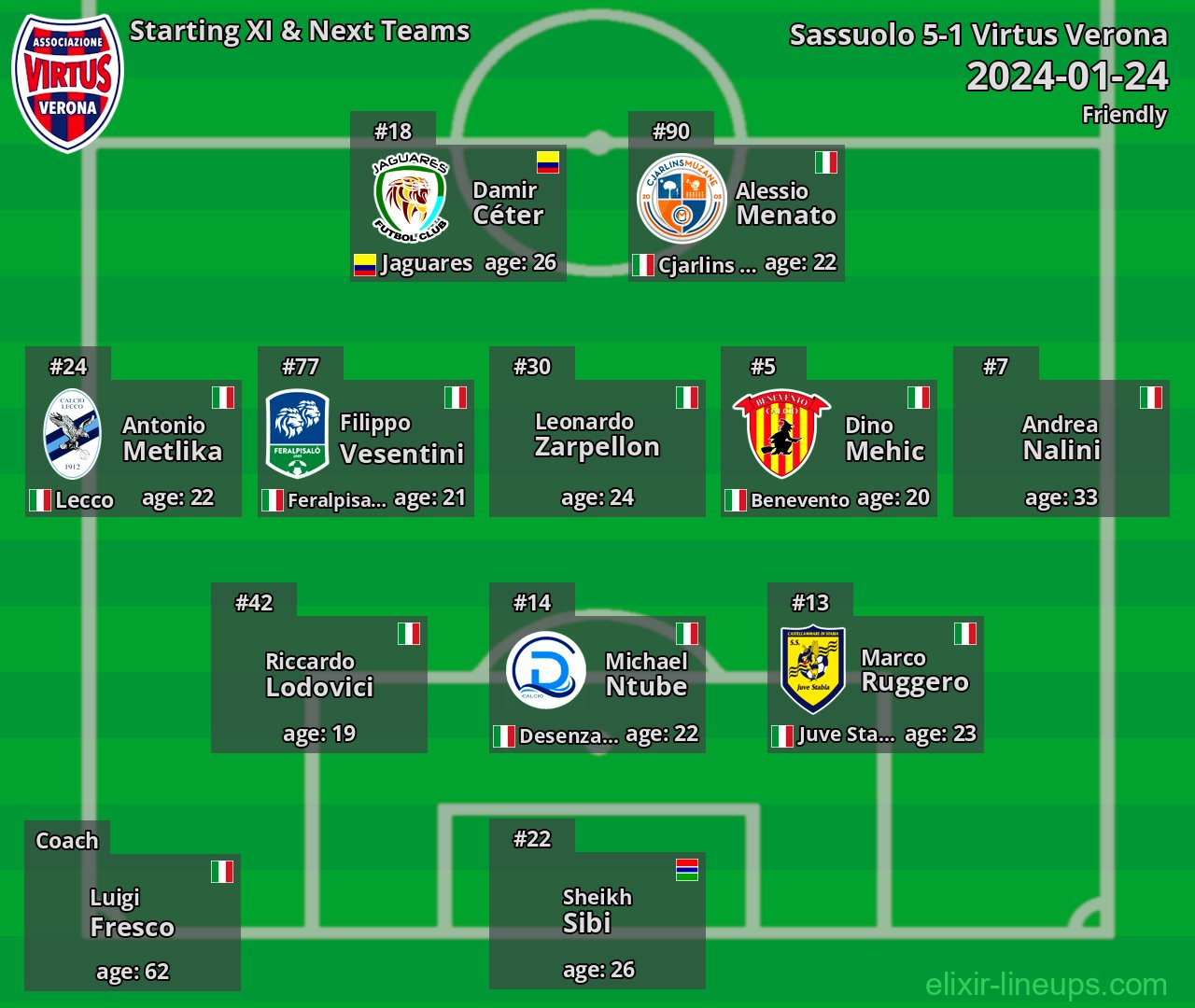 Virtus Verona Starting XI & Next Teams 2024-01-24