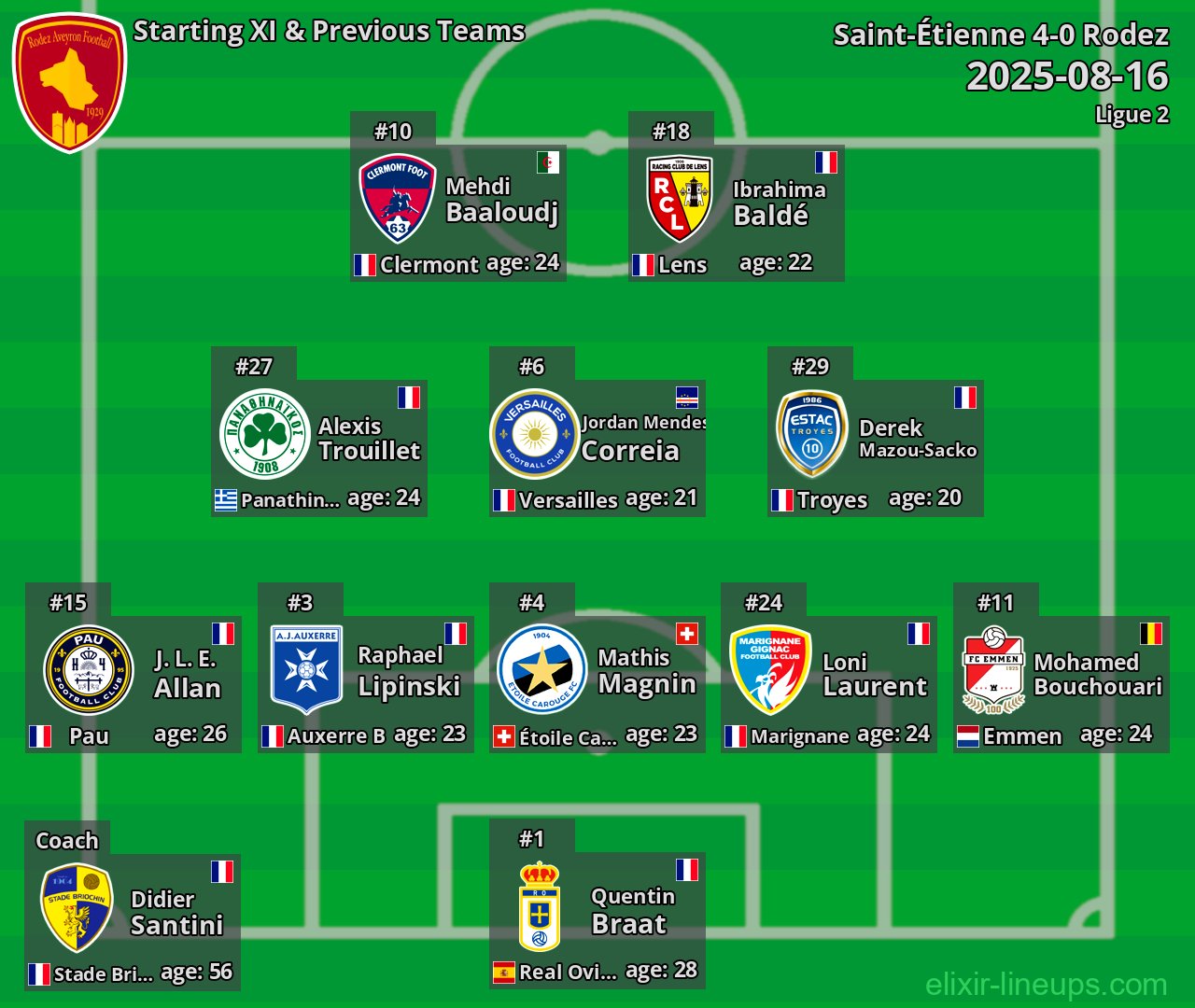 Rodez Starting XI & Previous Teams 2025-08-16