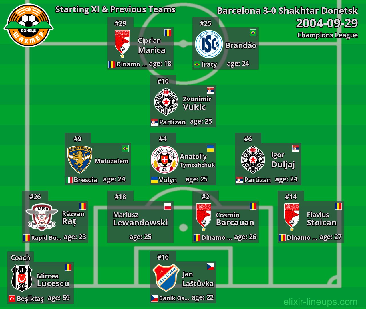 Shakhtar Donetsk Starting XI & Previous Teams 2004-09-29