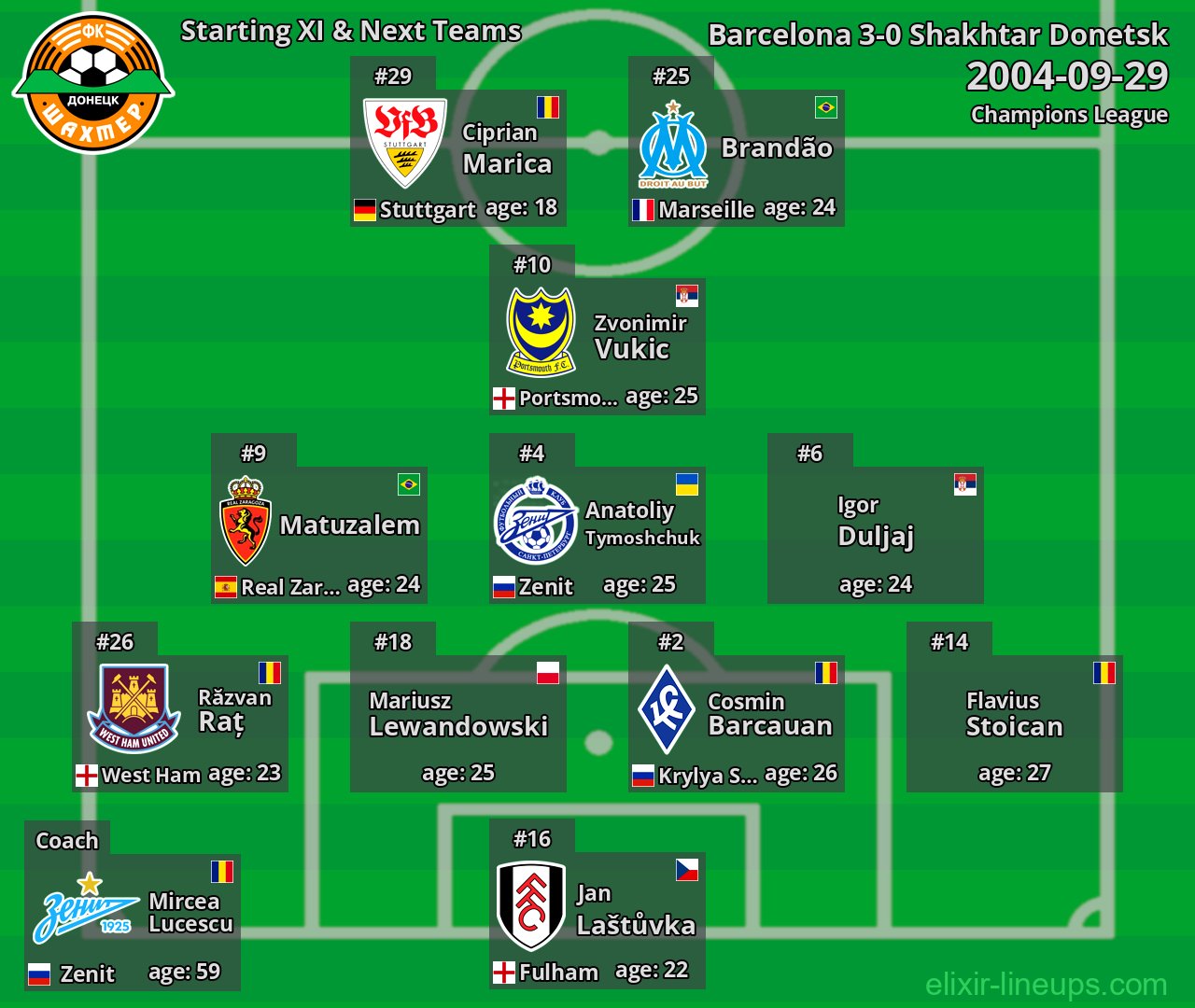 Shakhtar Donetsk Starting XI & Next Teams 2004-09-29