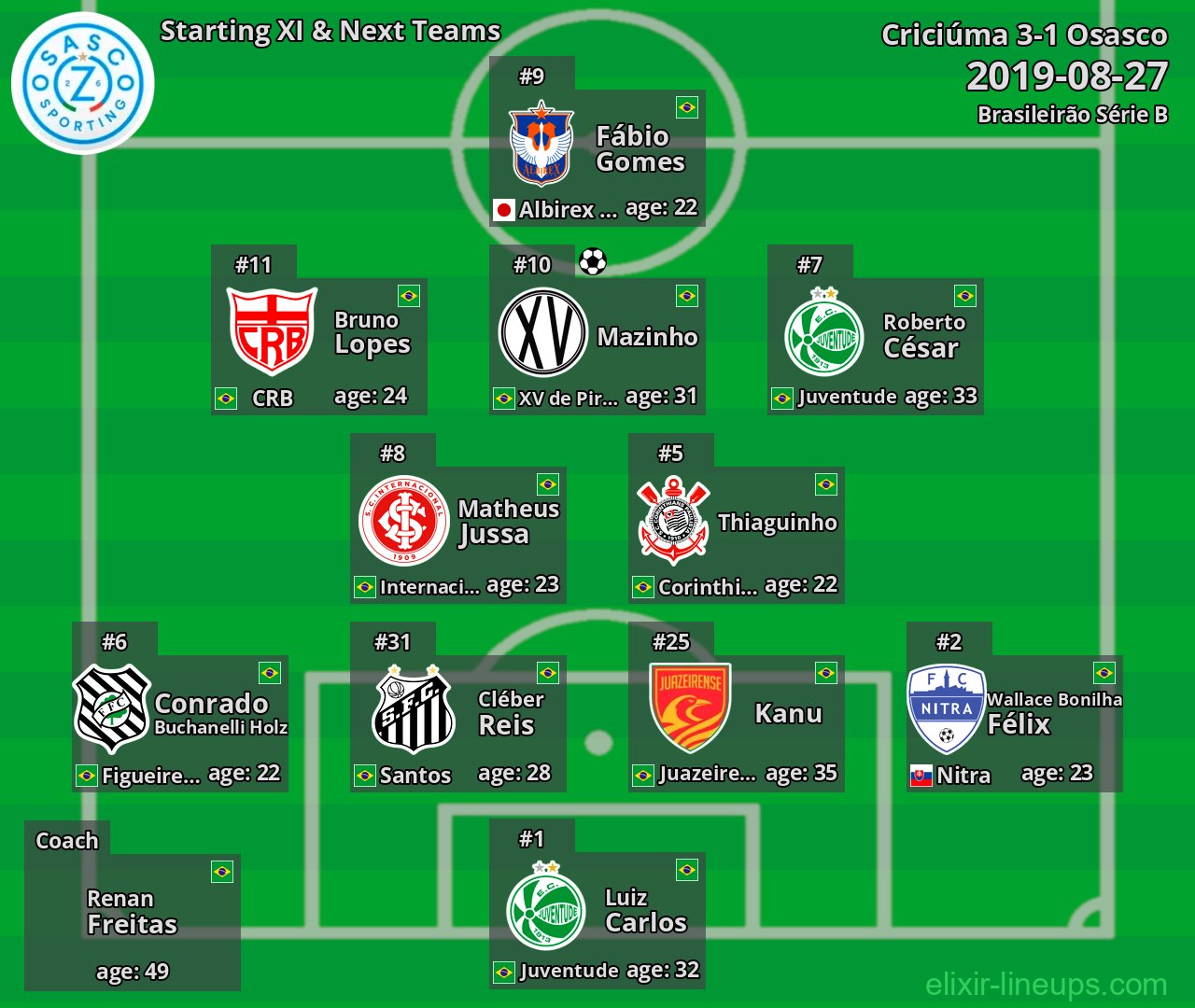 Osasco Starting XI & Next Teams 2019-08-27