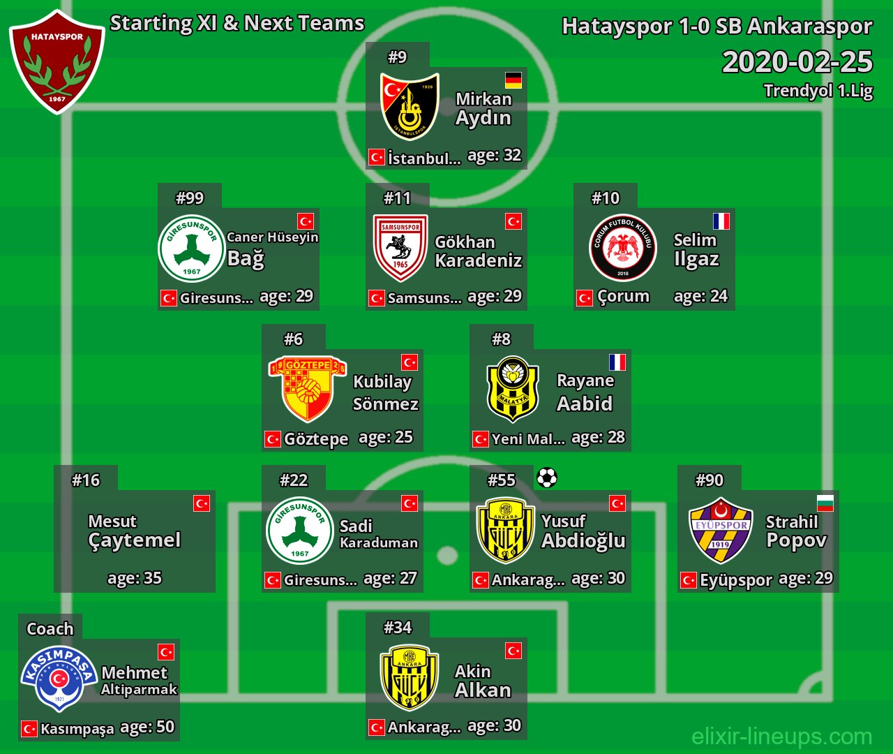 Hatayspor Starting XI & Next Teams 2020-02-25
