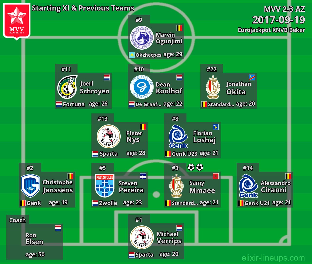 MVV Starting XI & Previous Teams 2017-09-19